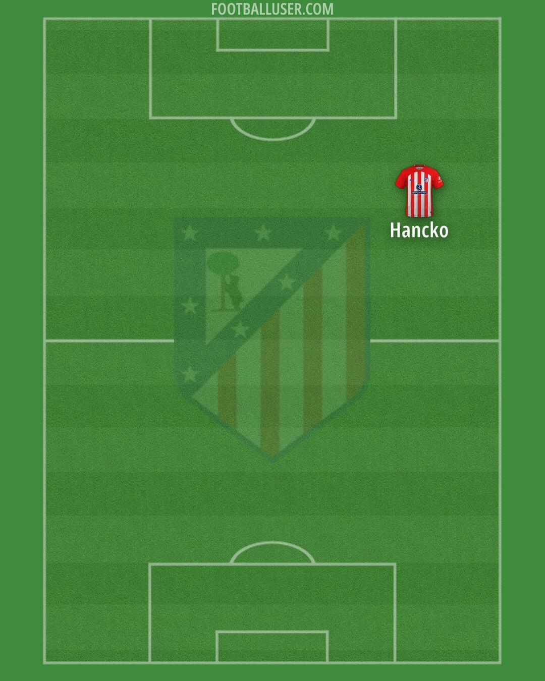 Atlético Formation 2024