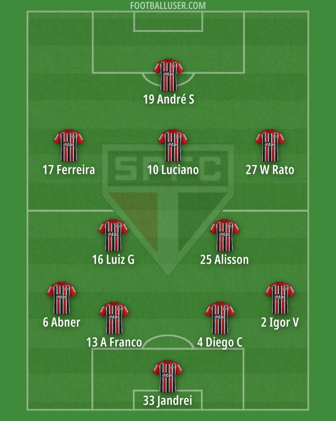 São Paulo Formation 2024