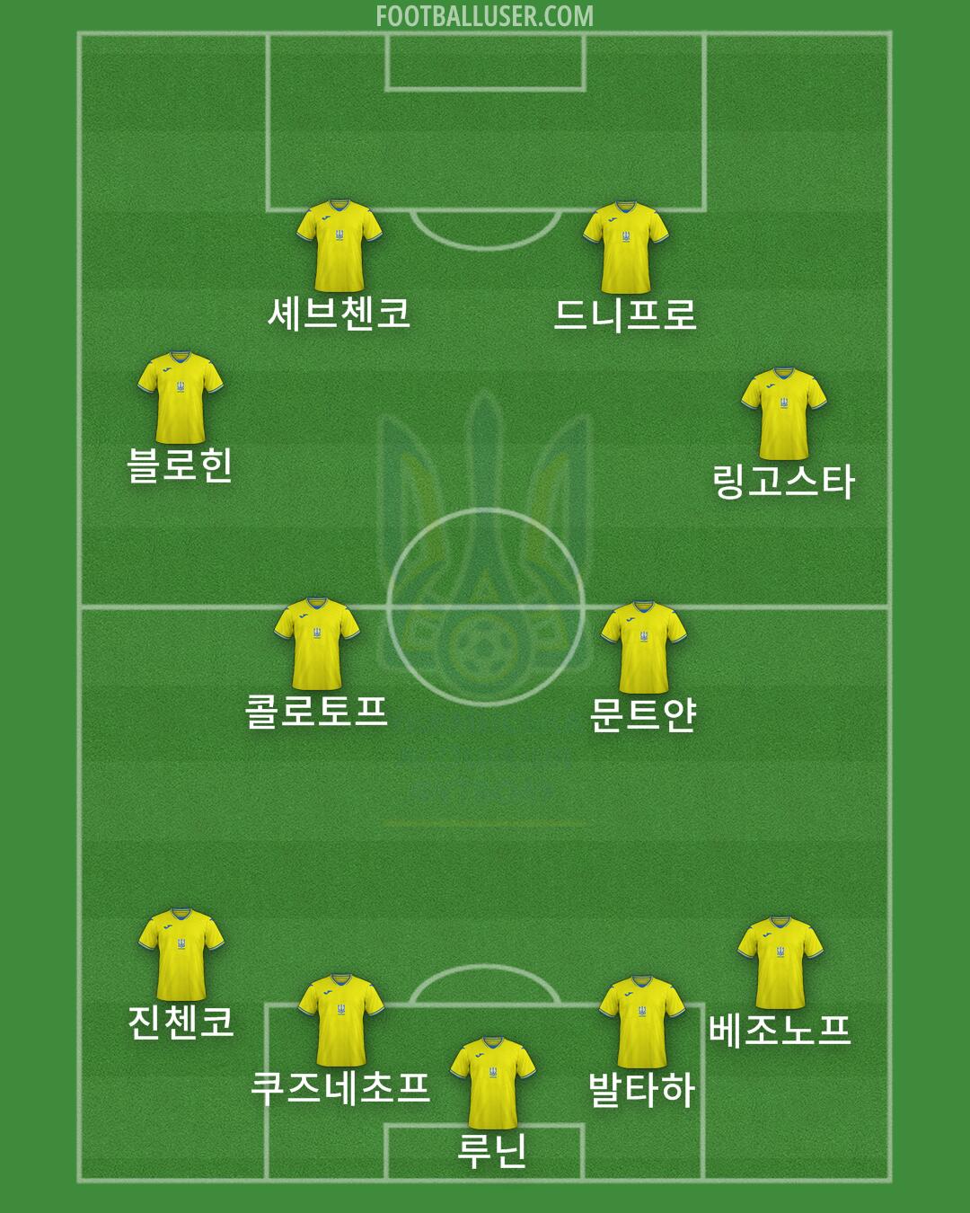 Ukraine Formation 2024
