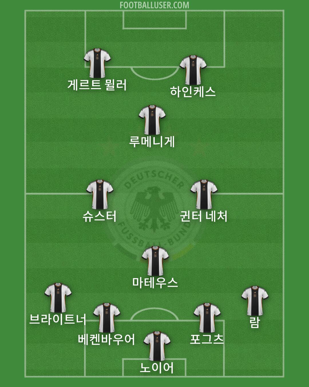 Germany Formation 2024