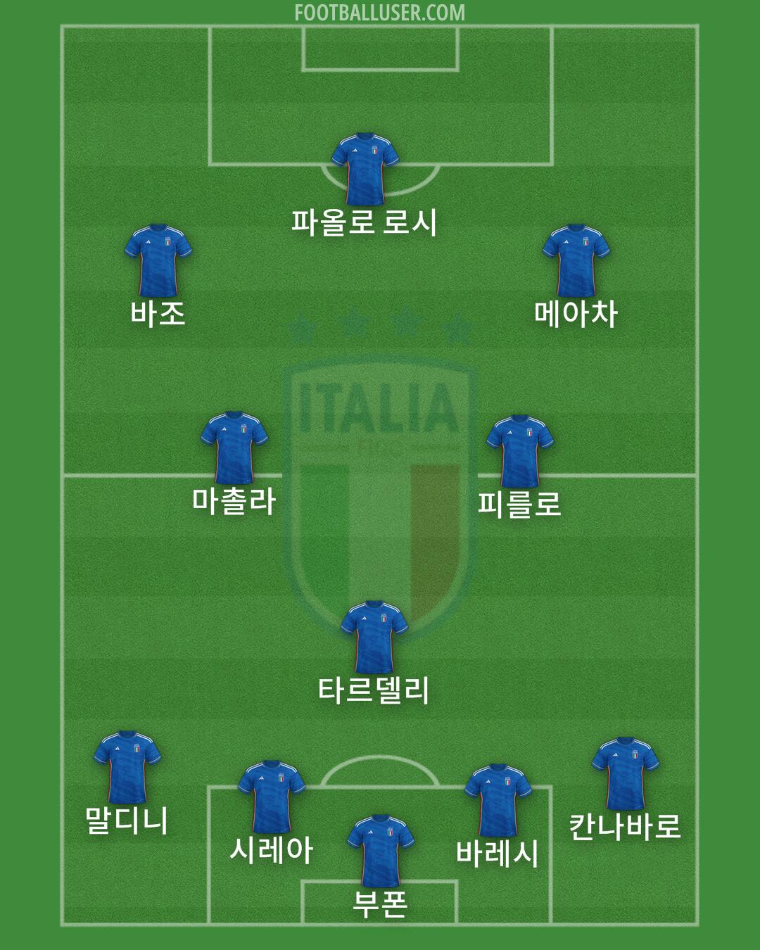 Italy Formation 2024