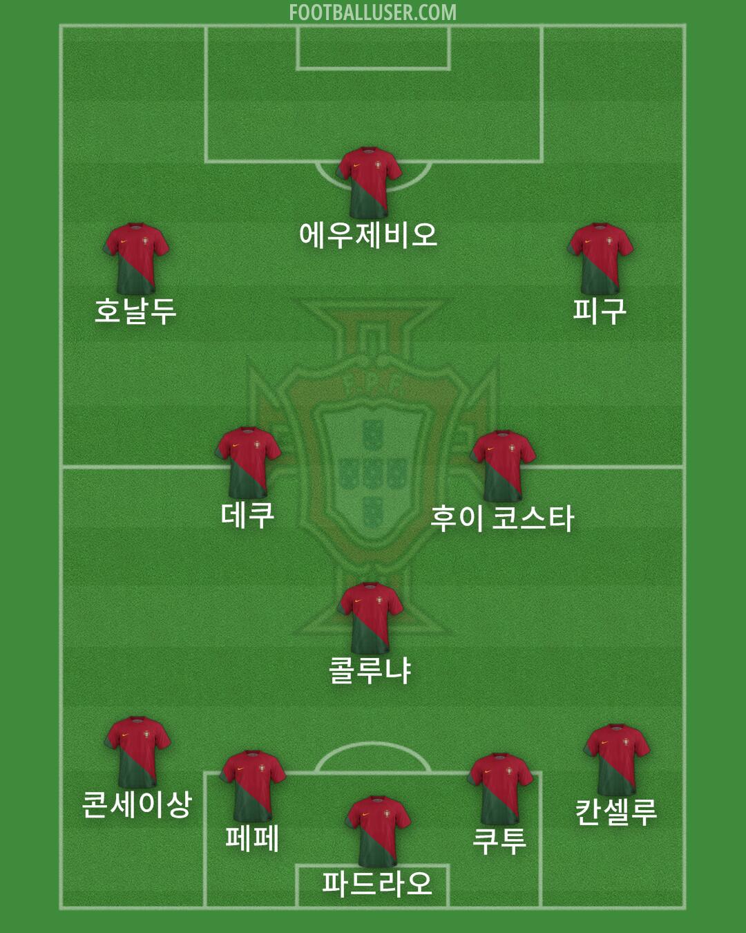 Portugal Formation 2024