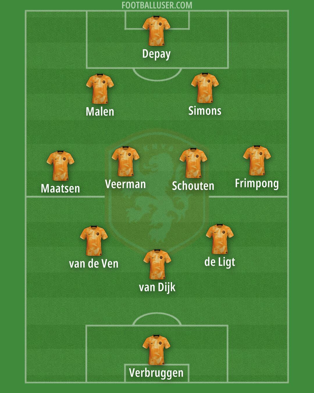 Netherlands Formation 2024