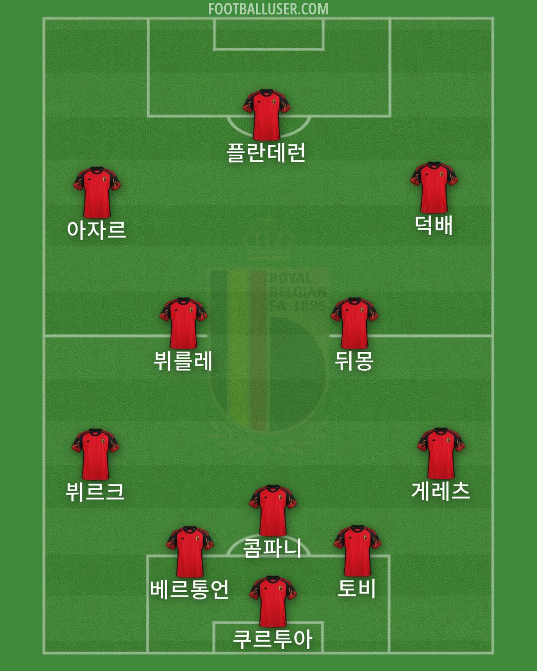 Belgium Formation 2024