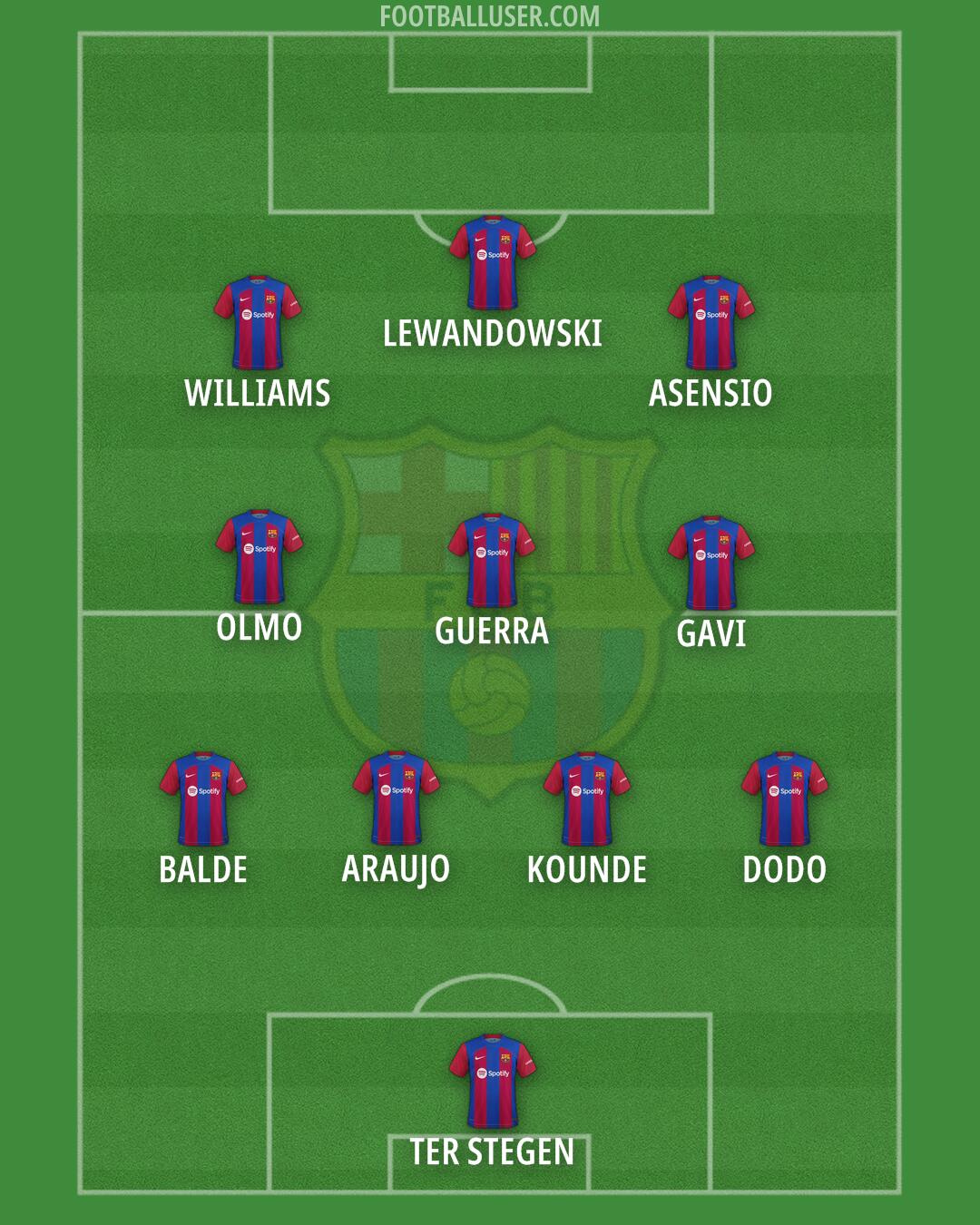 Barcelona Formation 2024