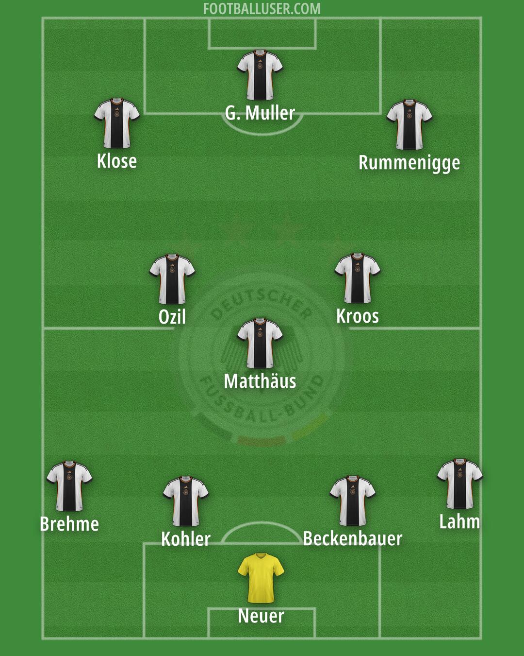 Germany Formation 2024