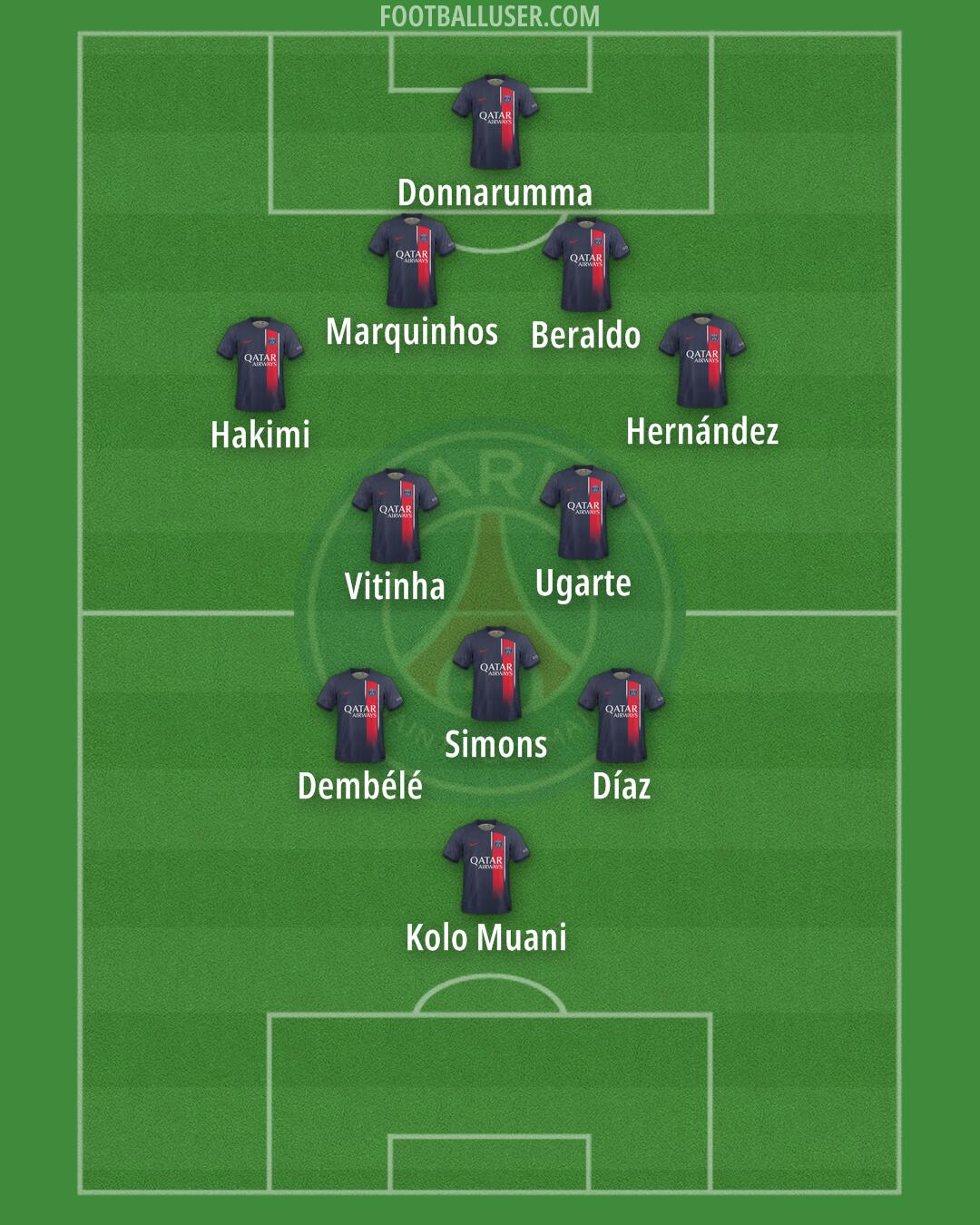 PSG Formation 2024