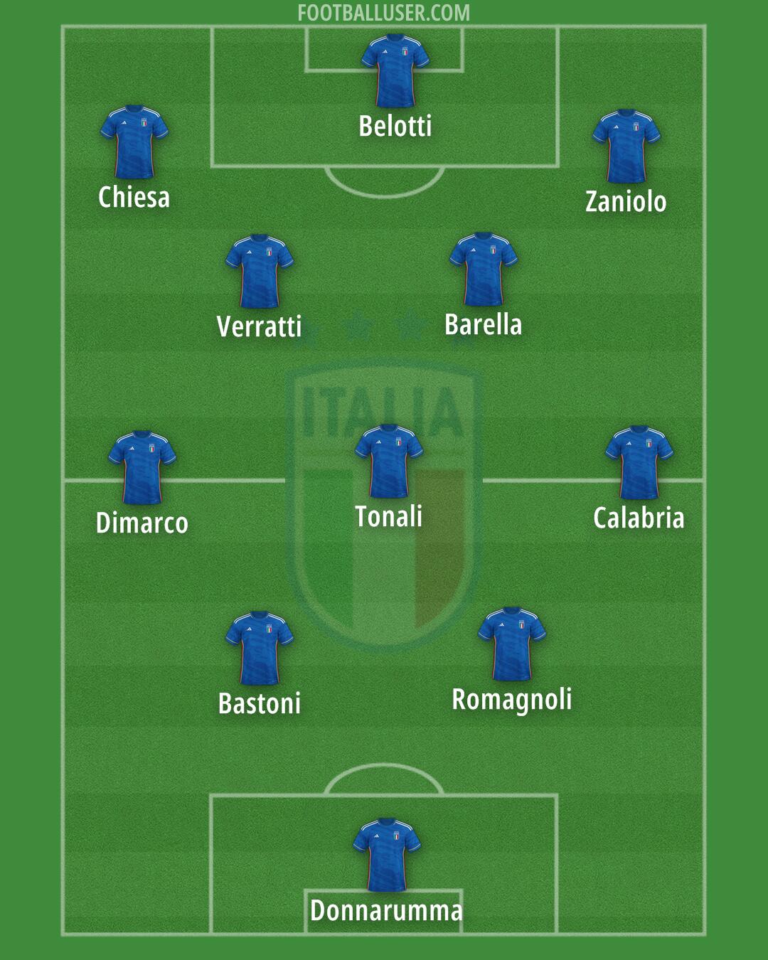 Italy Formation 2024
