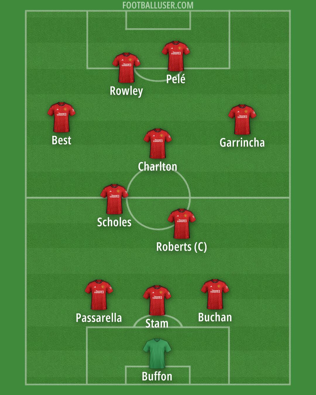 Man Utd Formation 2024