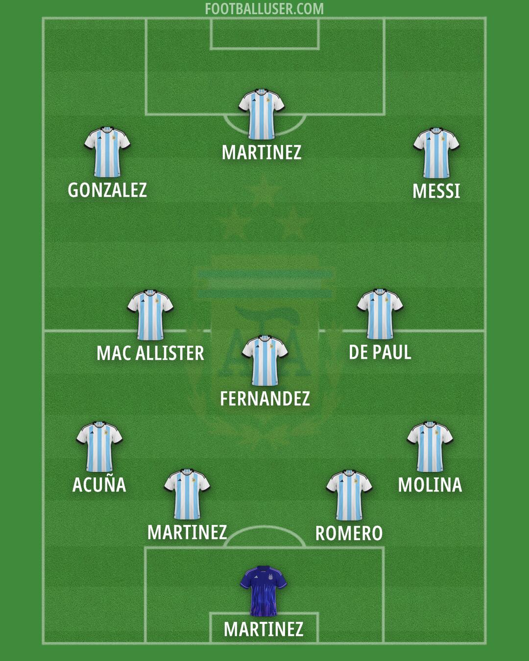 Argentina Formation 2024