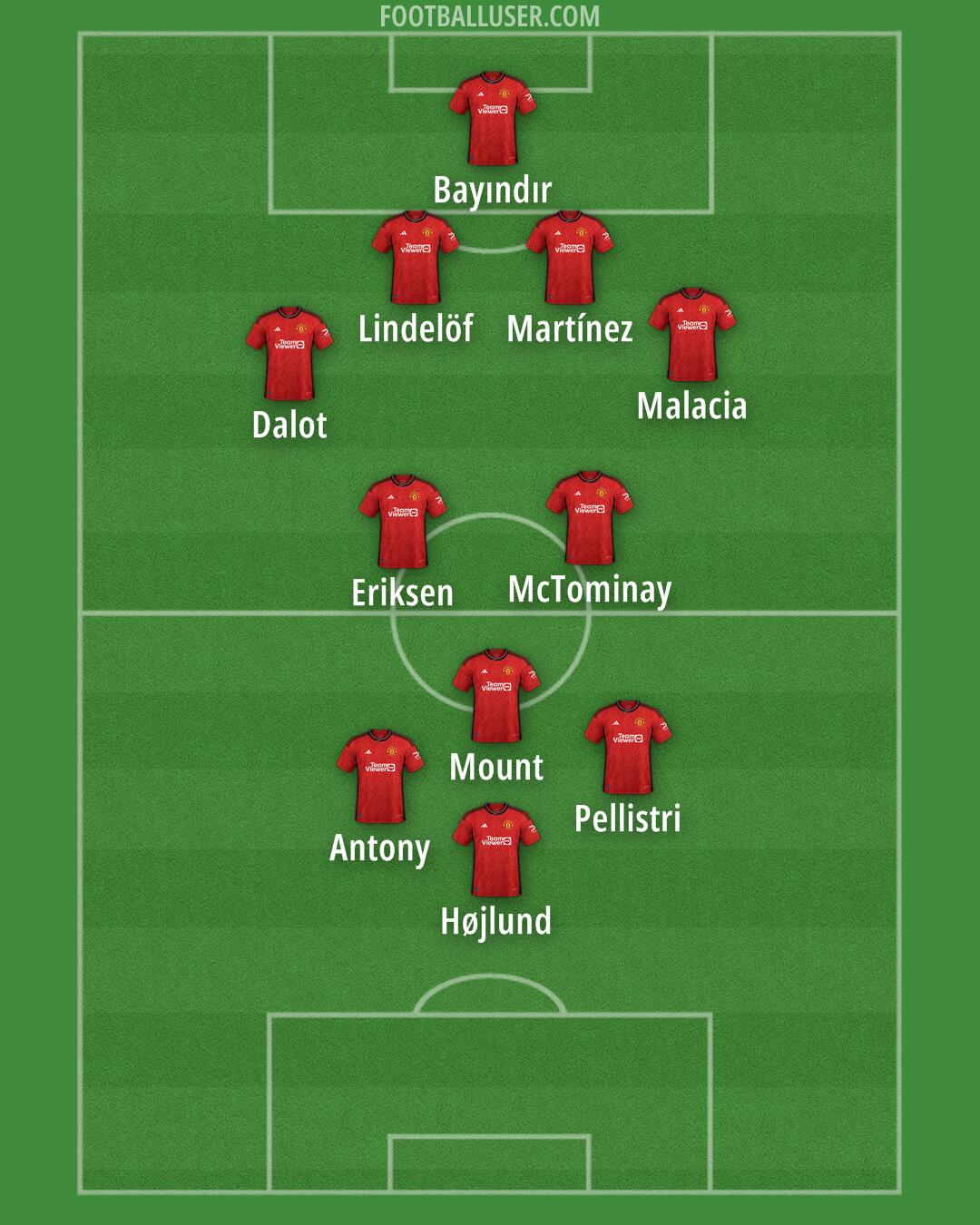Man Utd Formation 2024