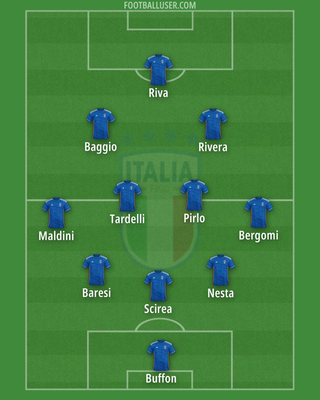 Italy Formation 2024