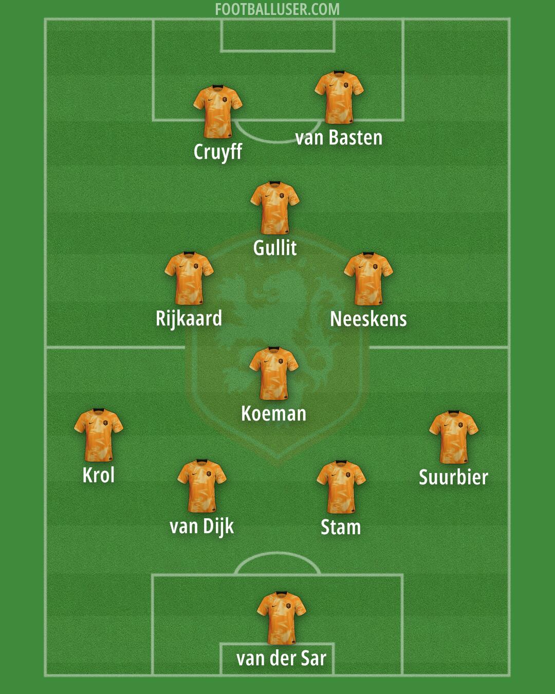 Netherlands Formation 2024