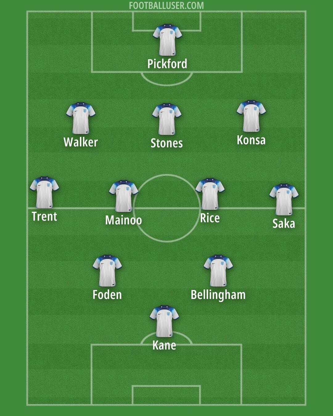 England Formation 2024