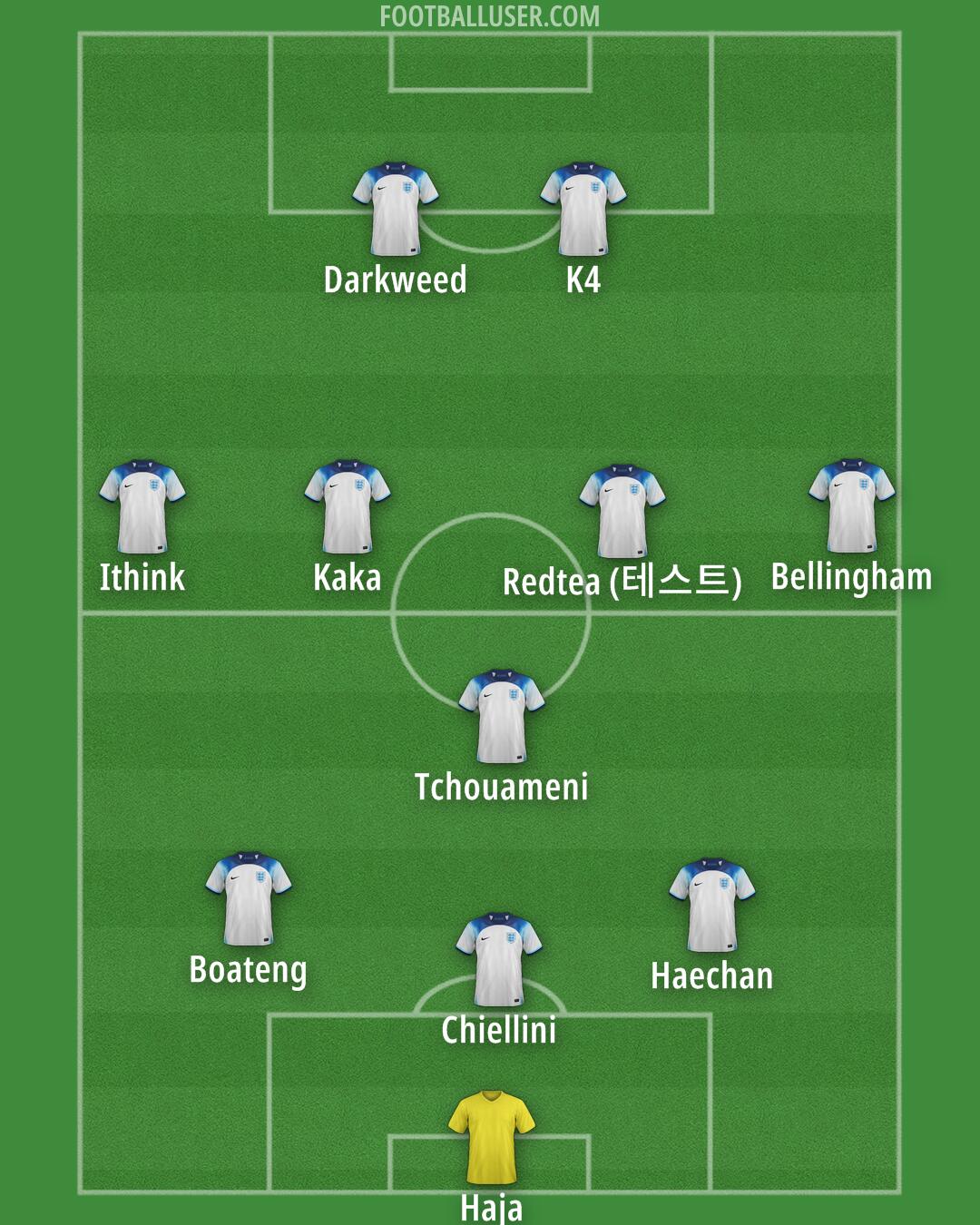 England Formation 2024