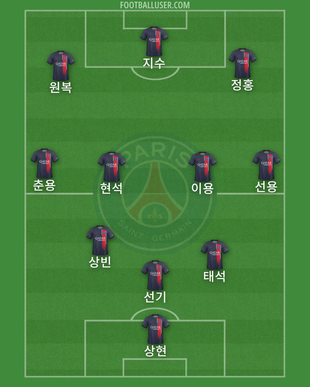 PSG Formation 2024
