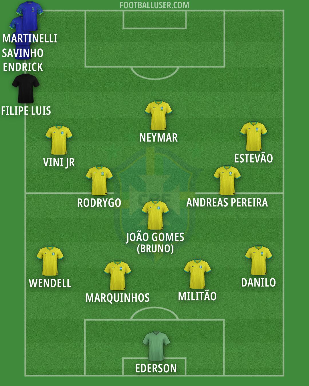 Brazil Formation 2024