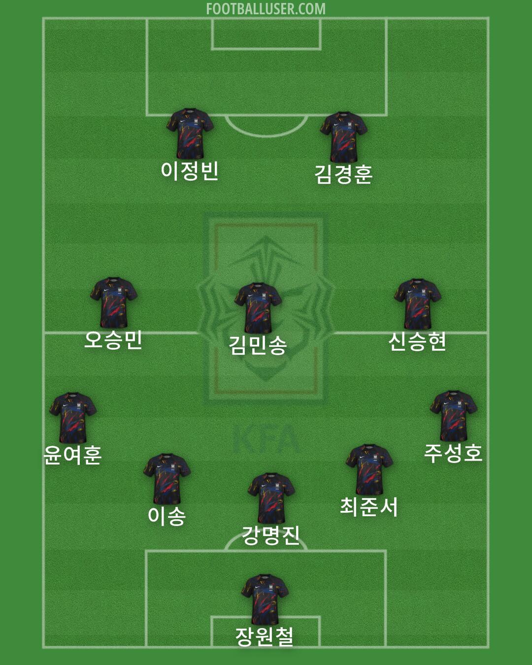 South Korea Formation 2024