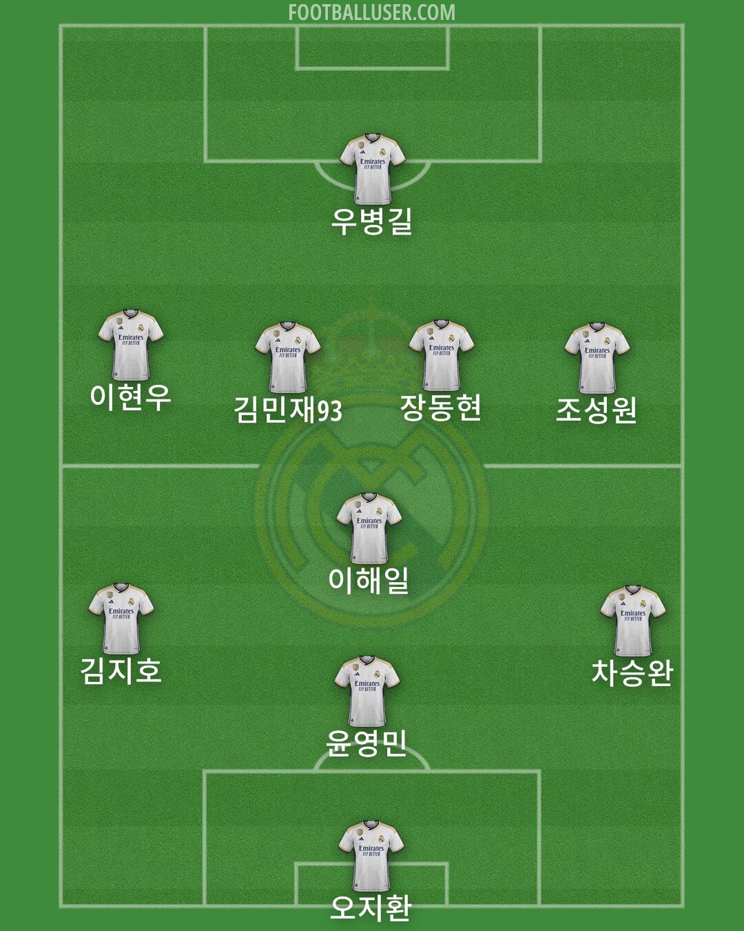 Real Madrid Formation 2024