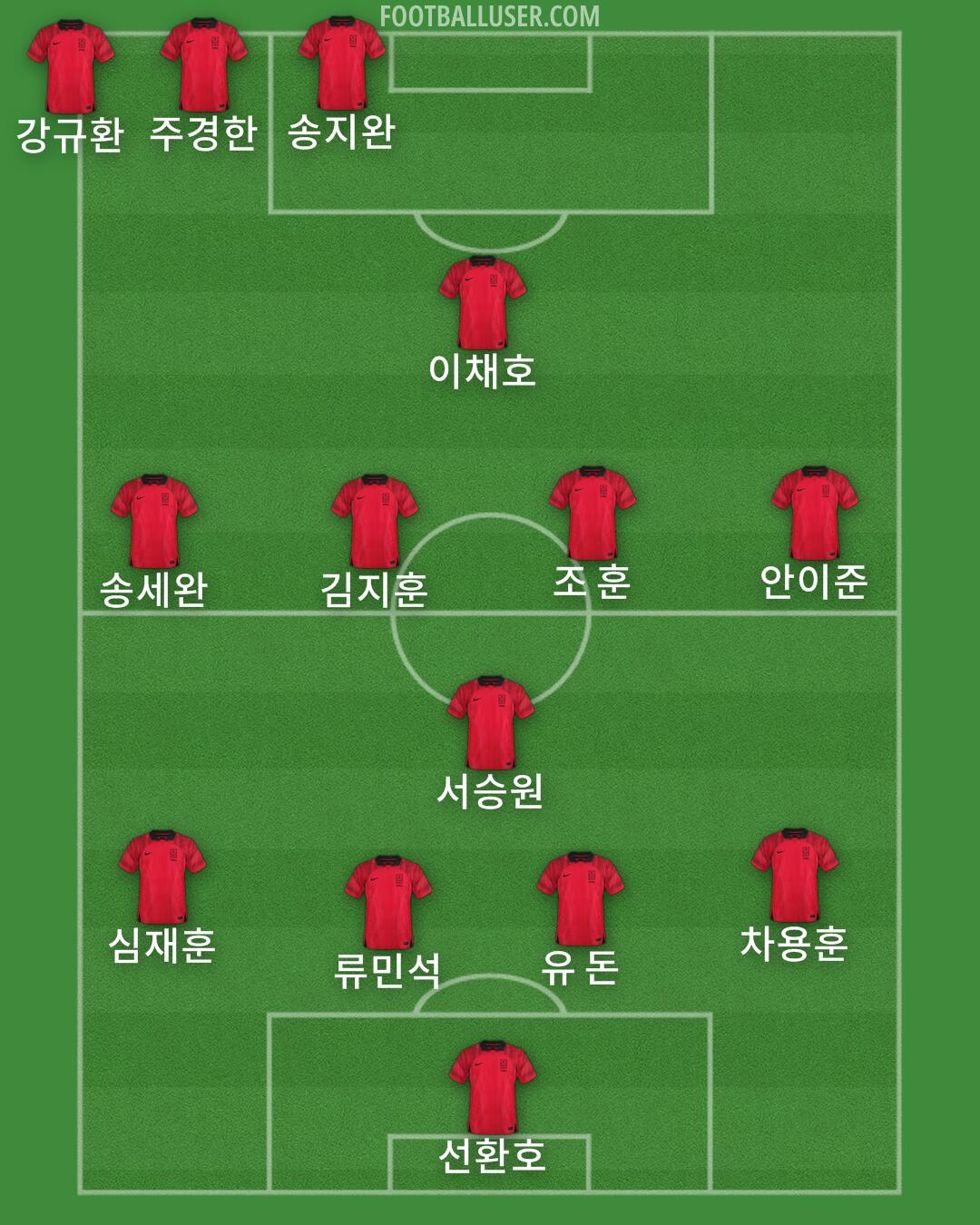 South Korea Formation 2024