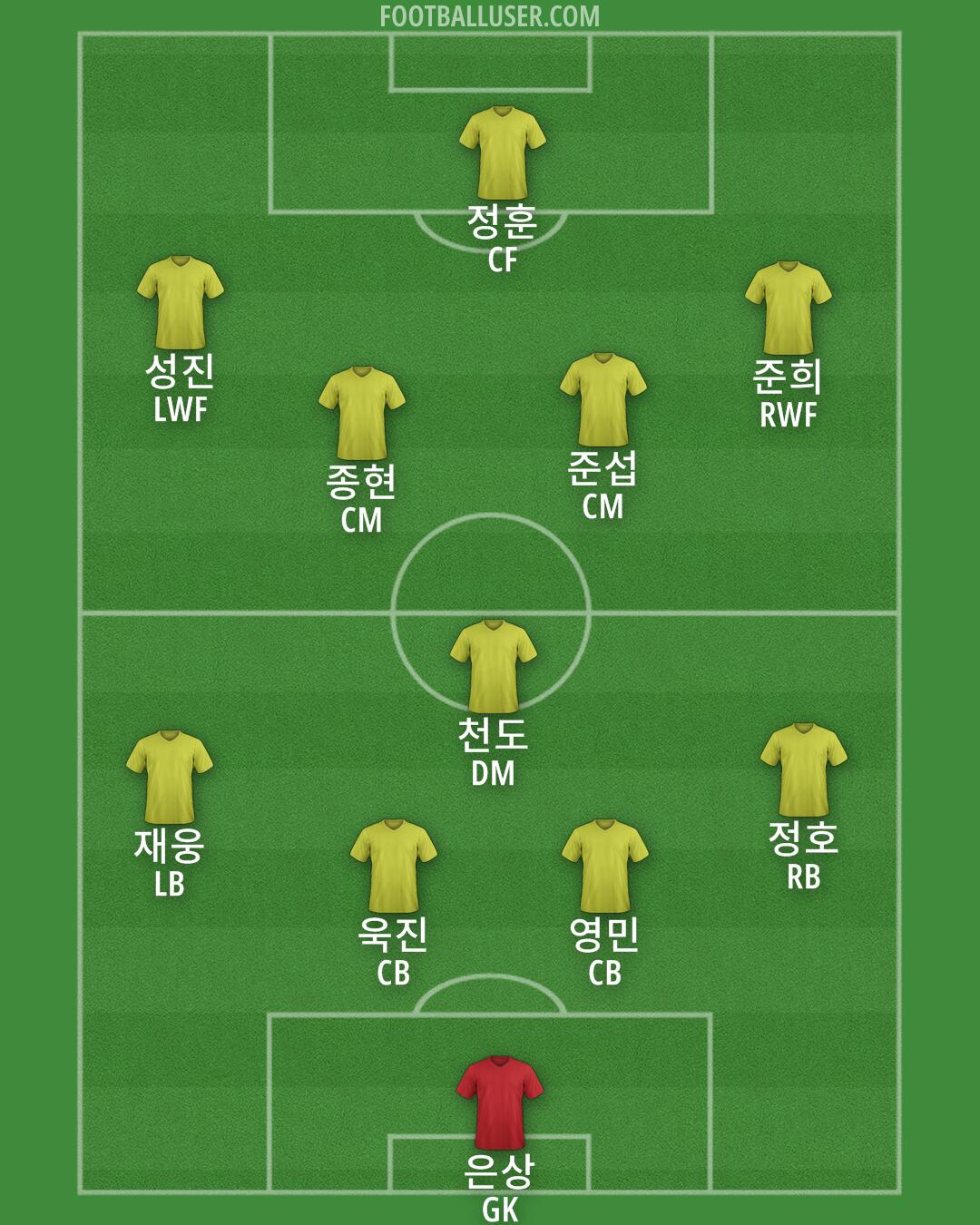 South Korea Formation 2024