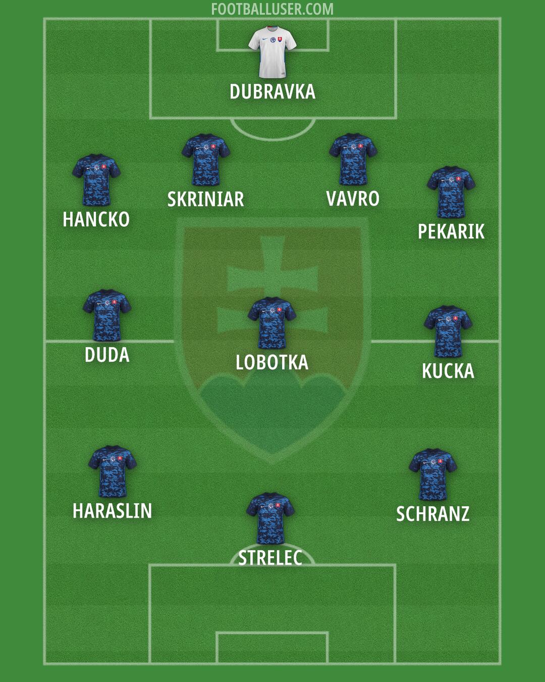 Slovakia Formation 2024