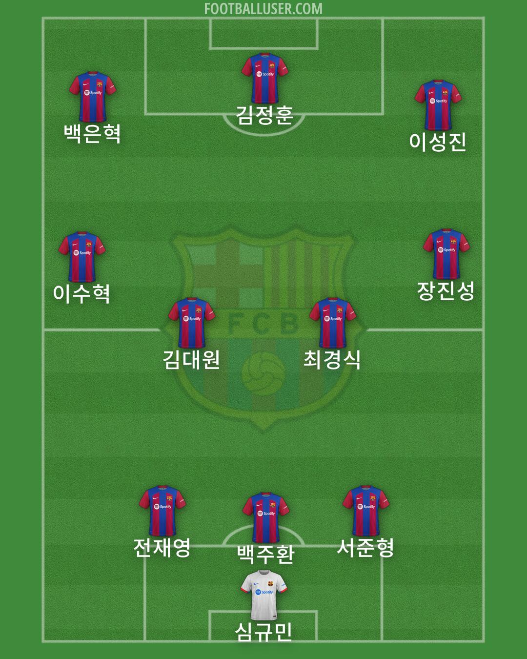 Barcelona Formation 2024