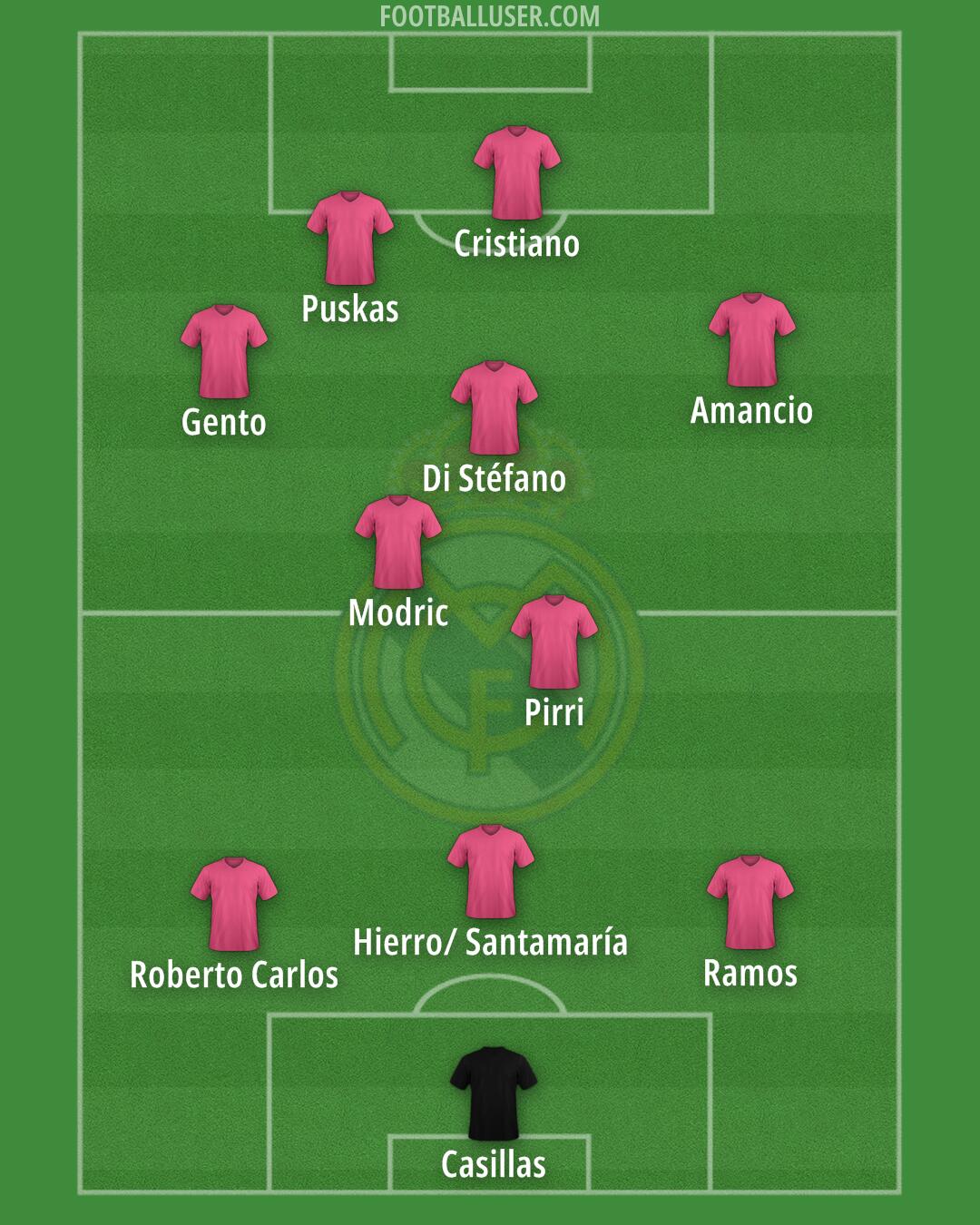 Real Madrid Formation 2024