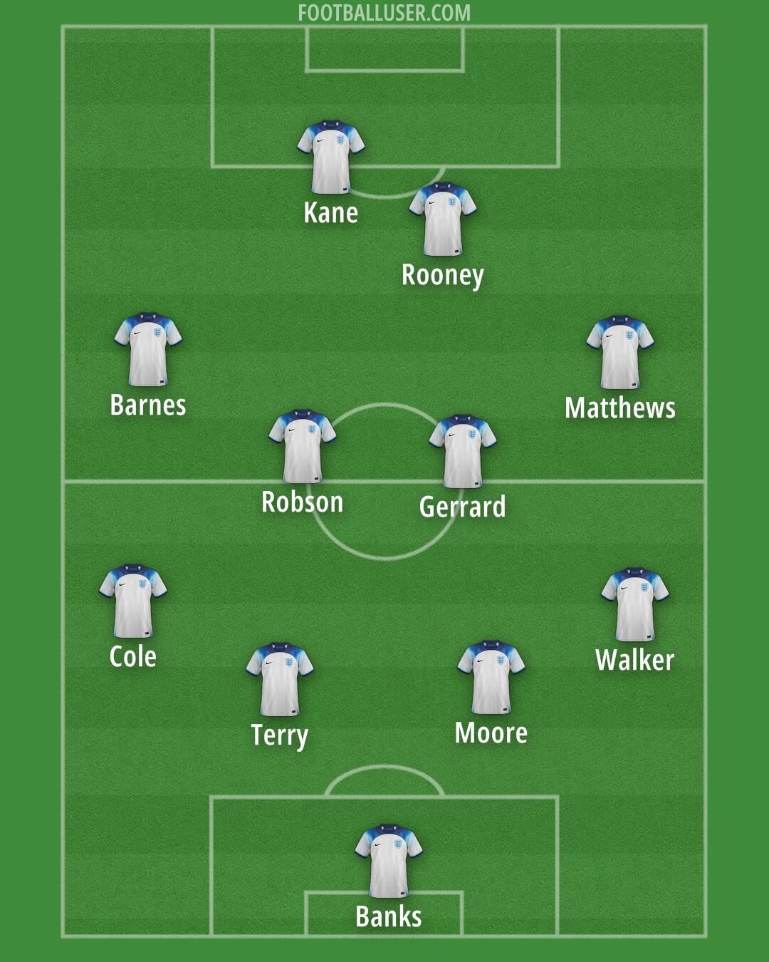 England Formation 2024