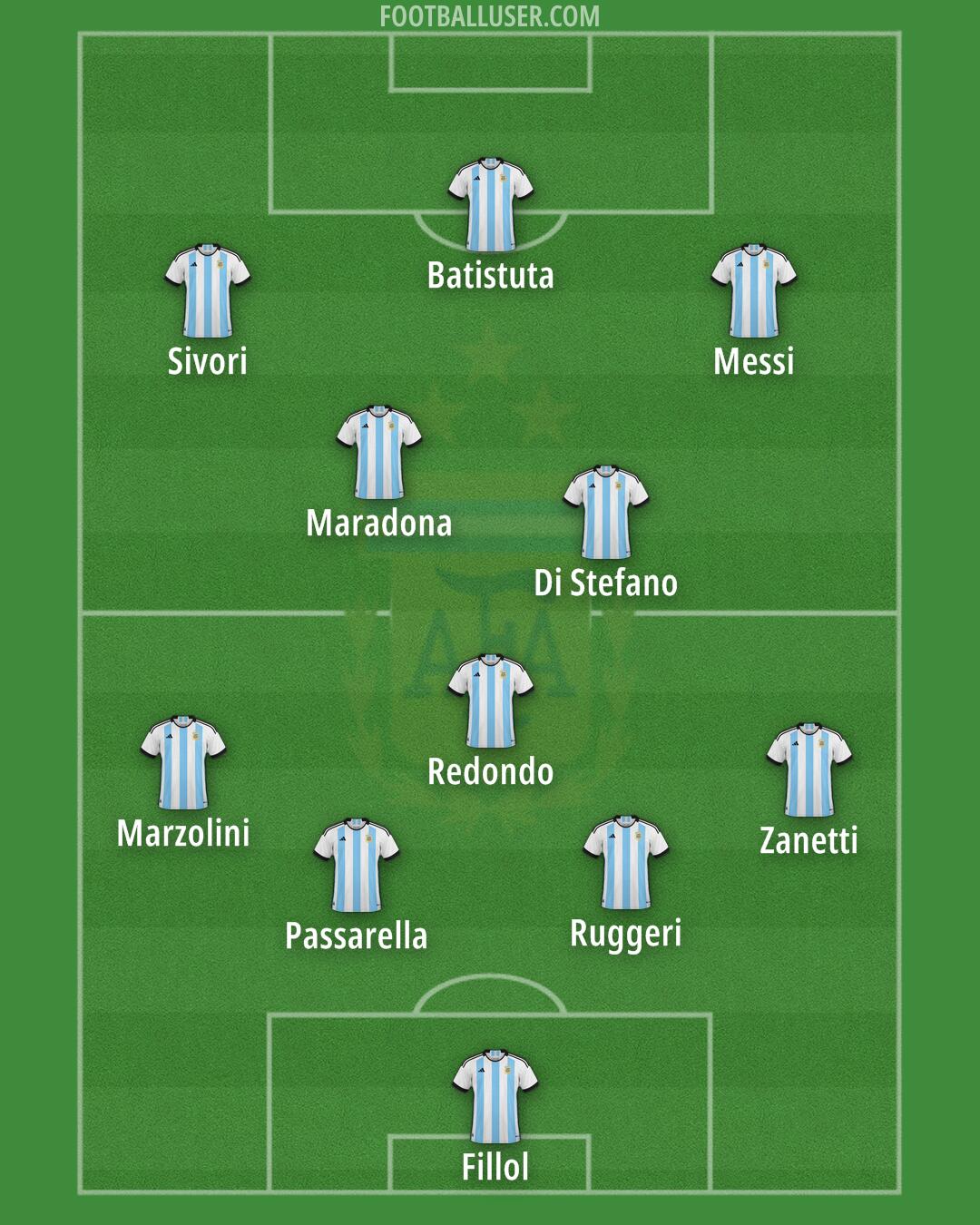 Argentina Formation 2024