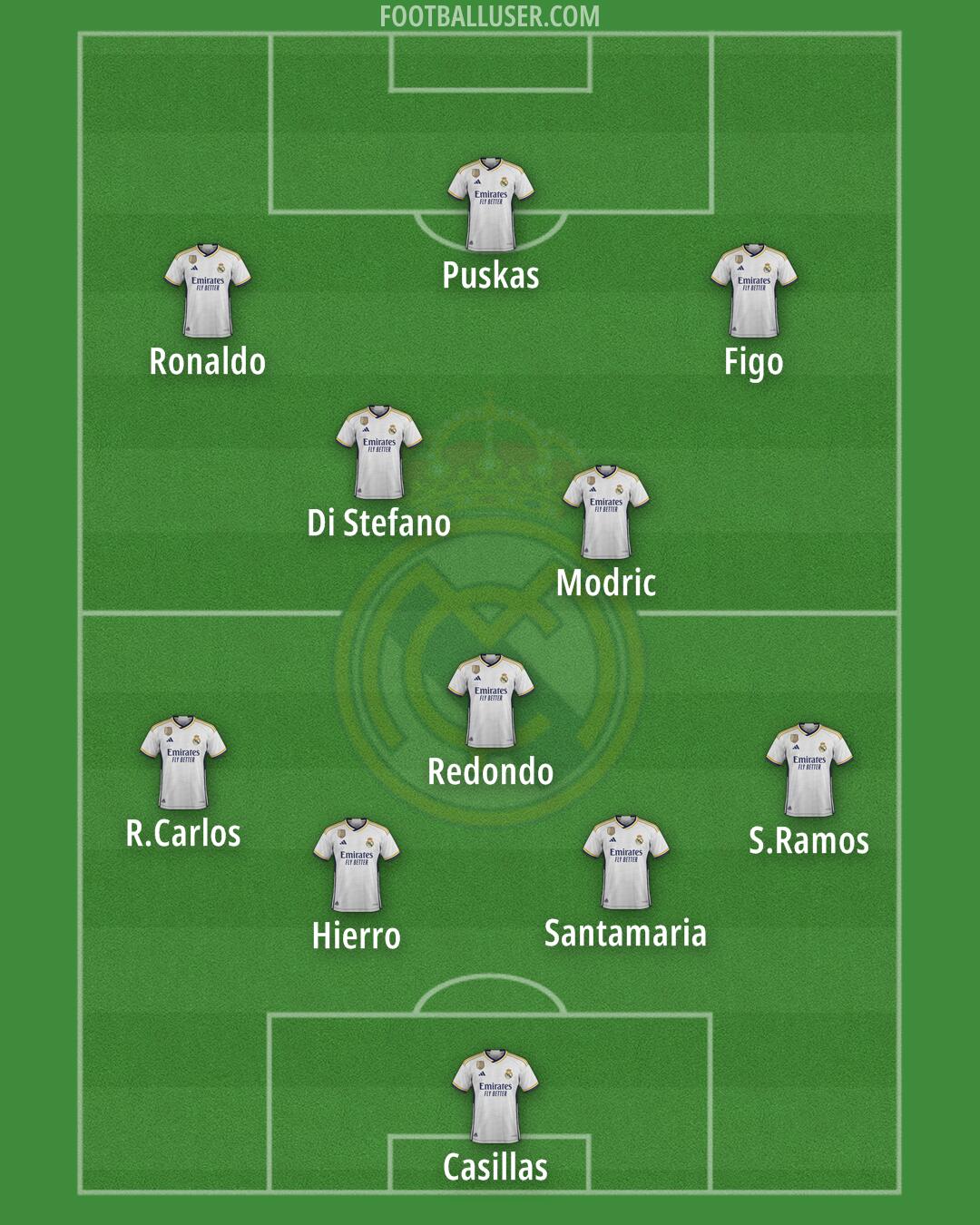 Real Madrid Formation 2024