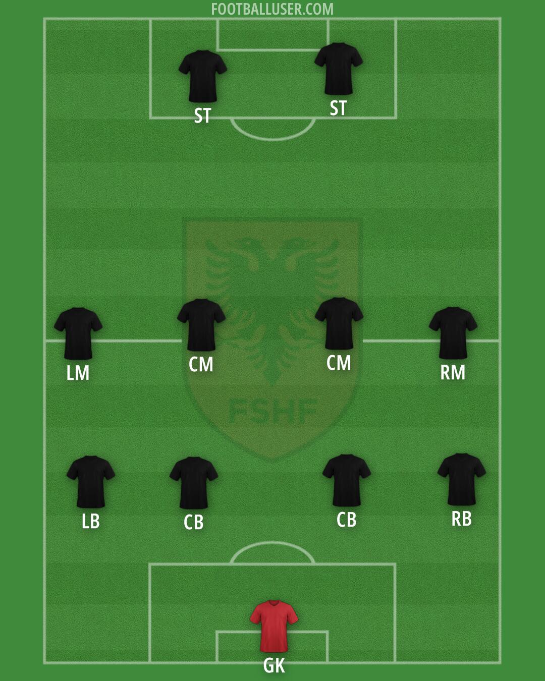 Albania Formation 2024