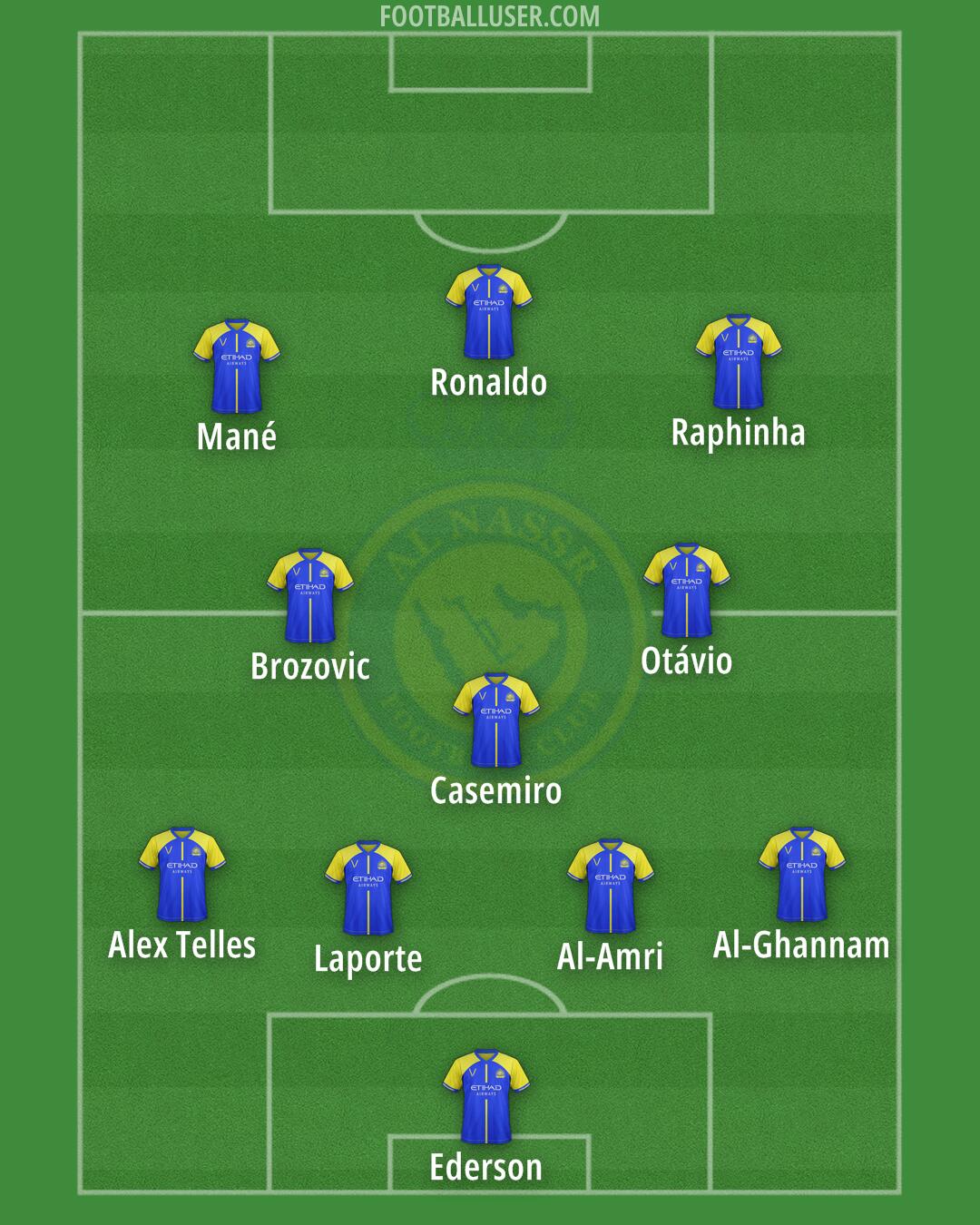 Al-Nassr (KSA) Formation 2024