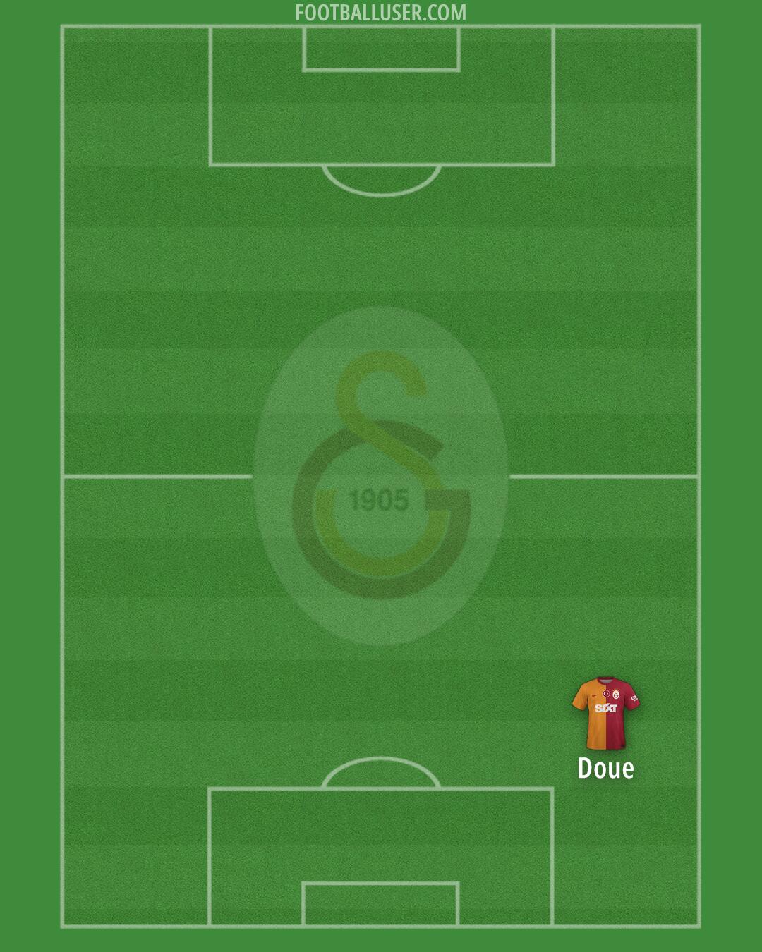 Galatasaray Formation 2024