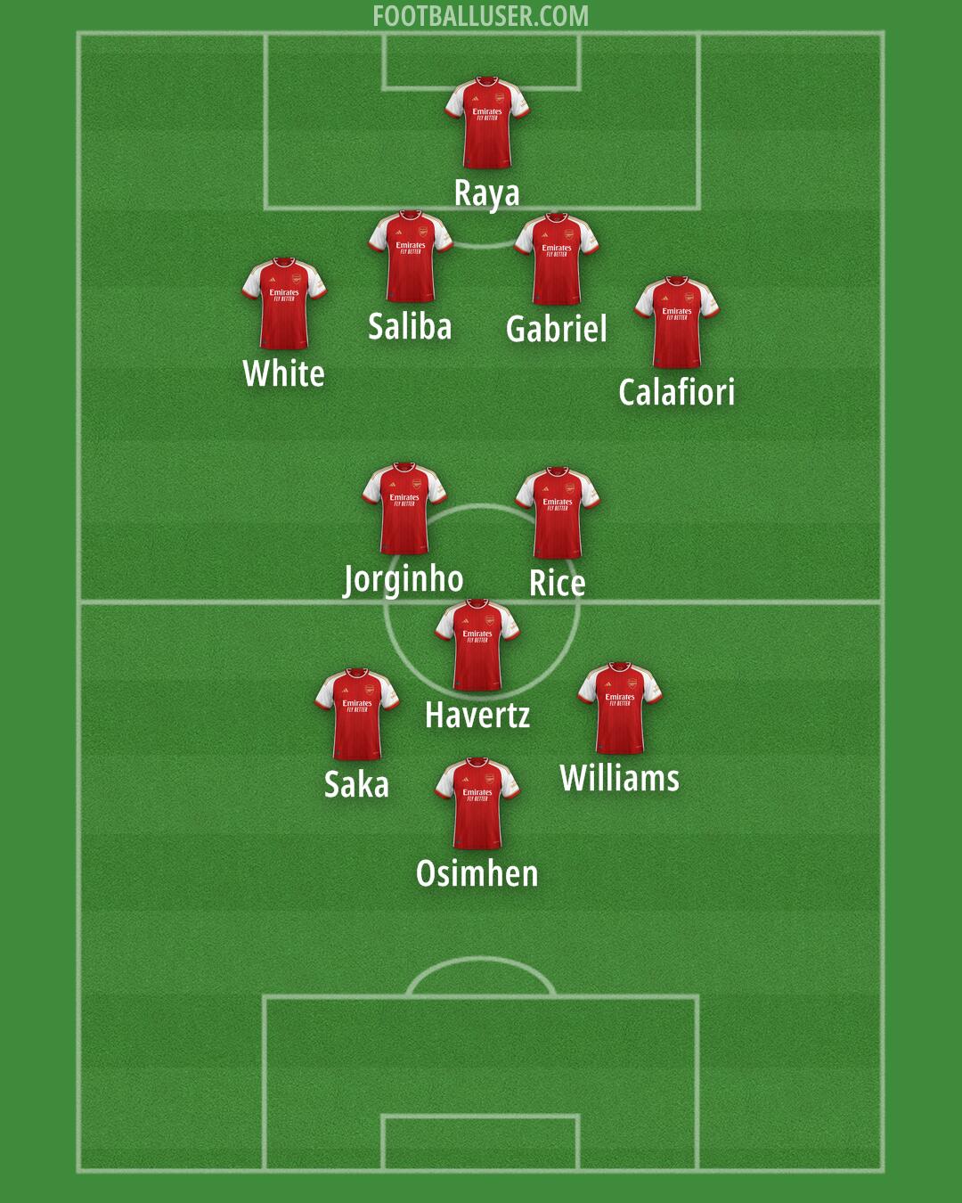 Arsenal Formation 2024