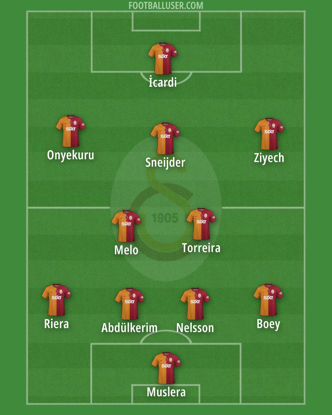 Galatasaray Formation 2024