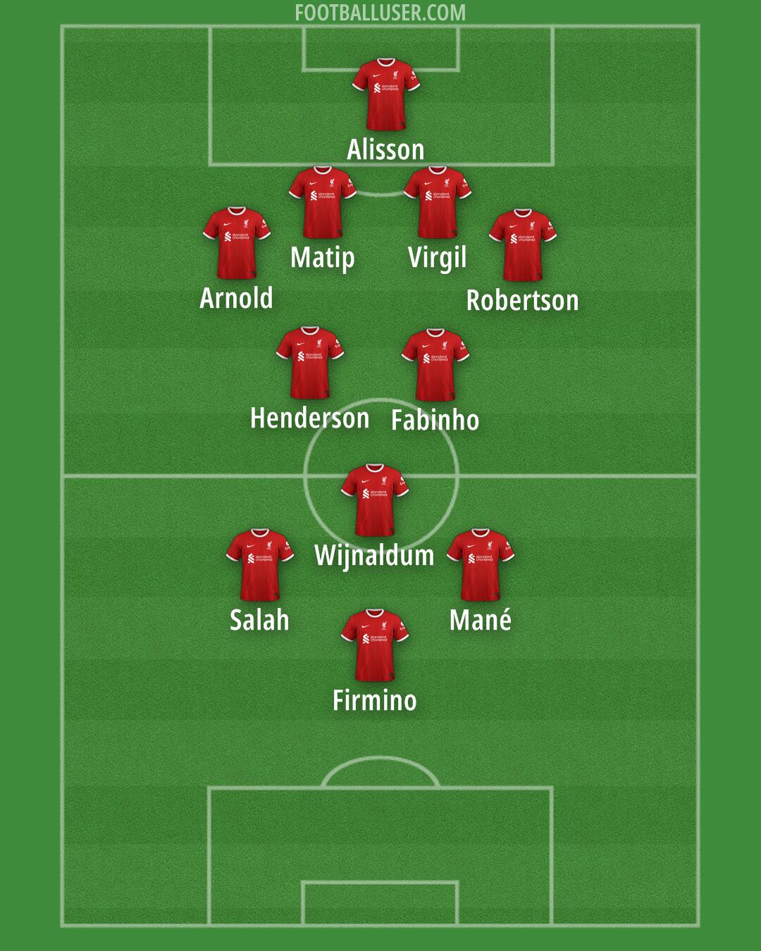 Liverpool Formation 2024