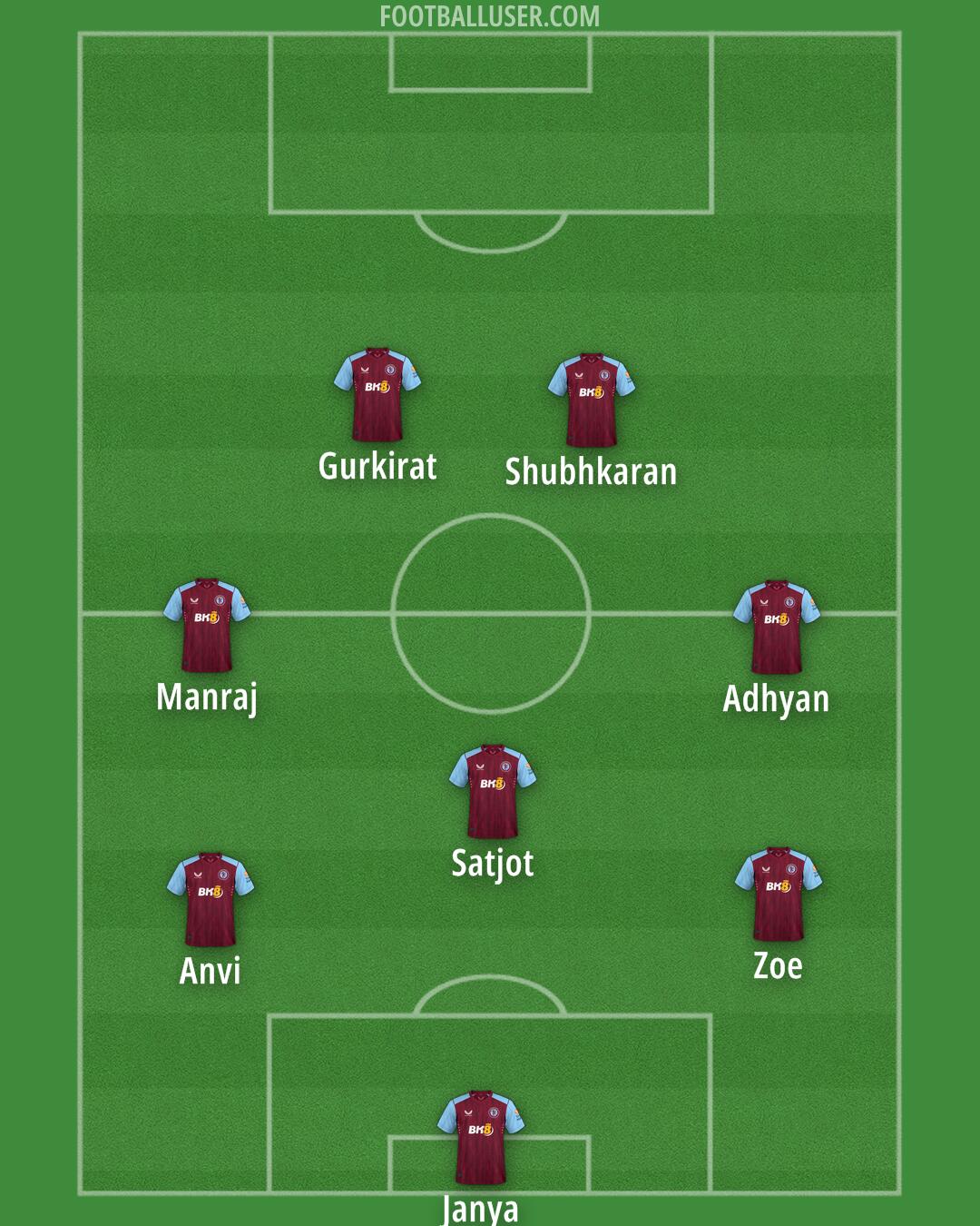 Aston Villa Formation 2024