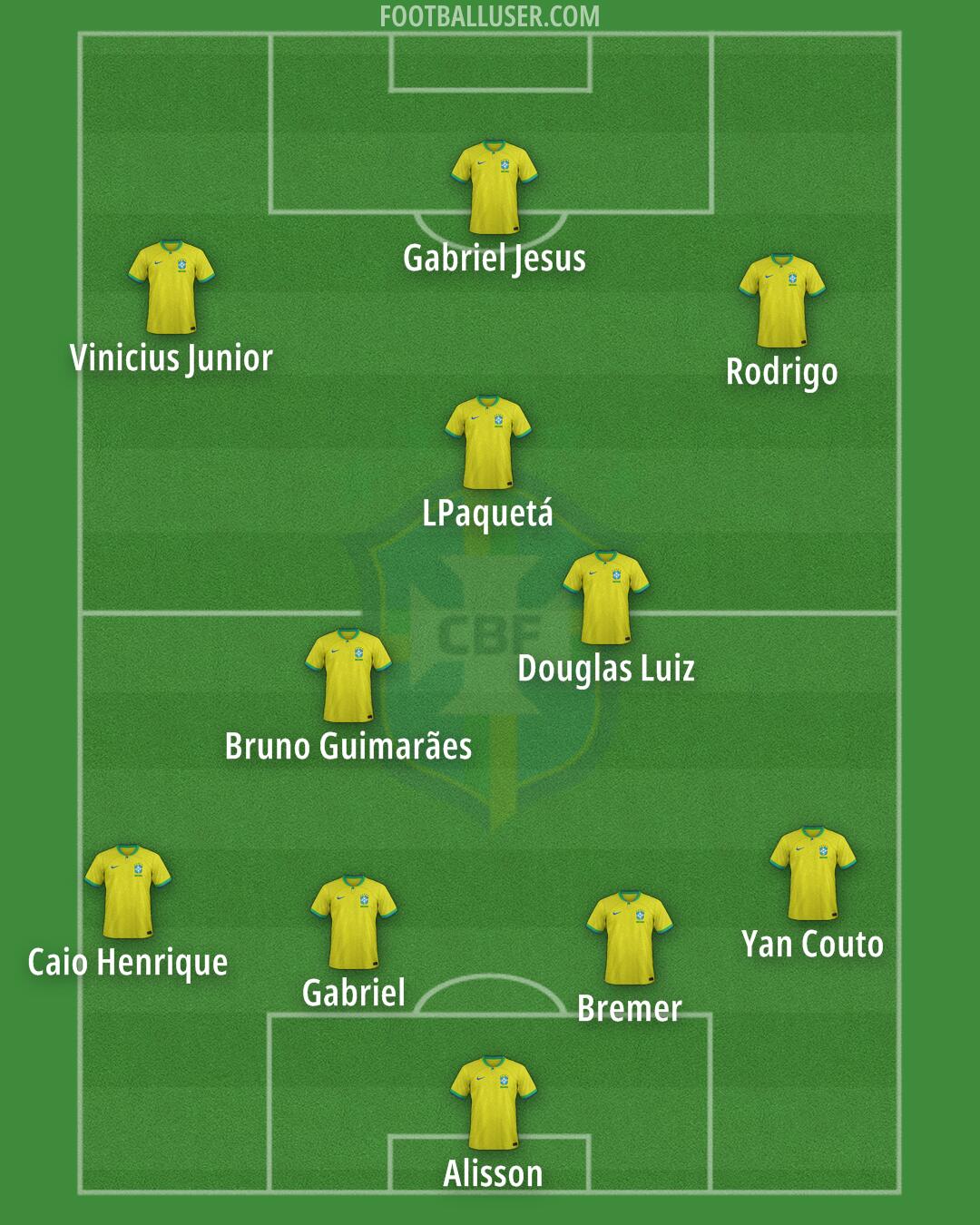 Brazil Formation 2024