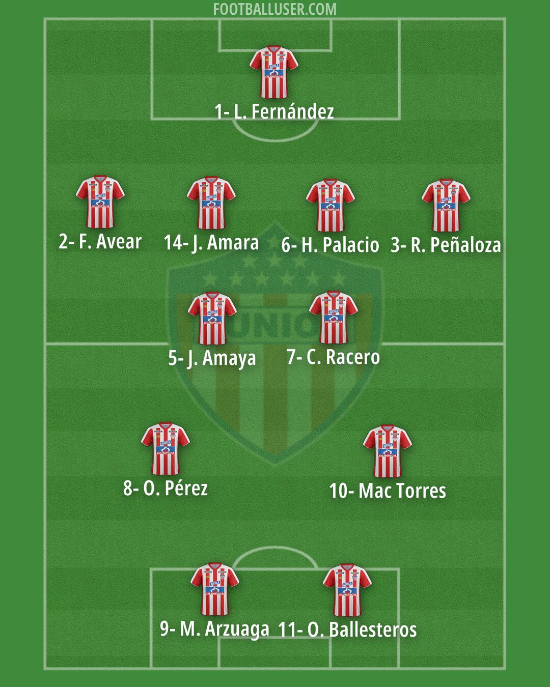 Junior Formation 2024
