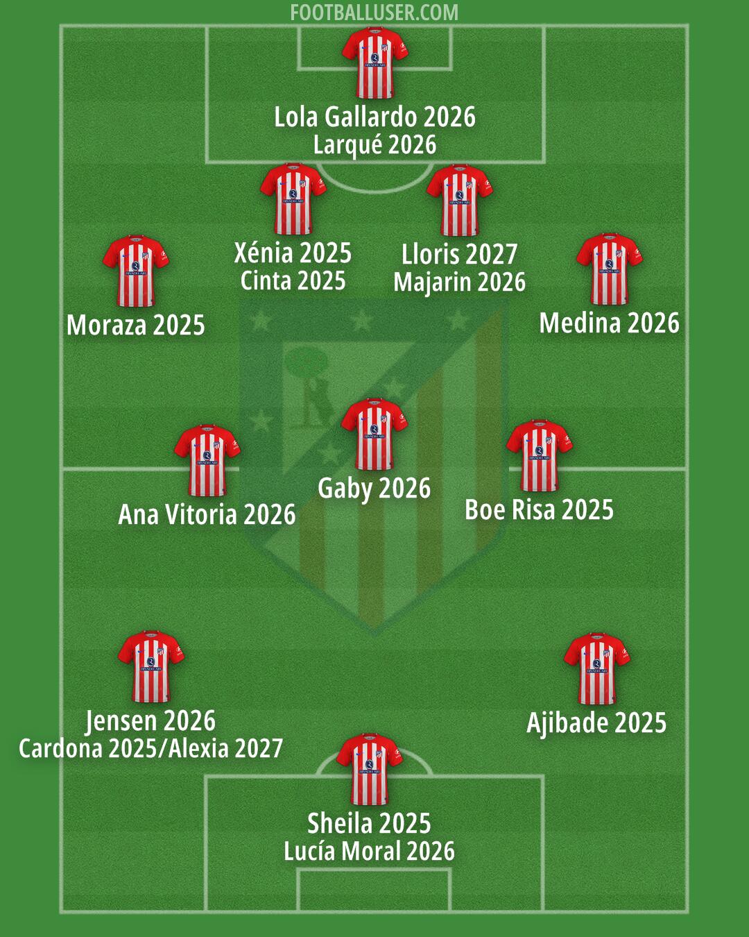 Atlético Formation 2024