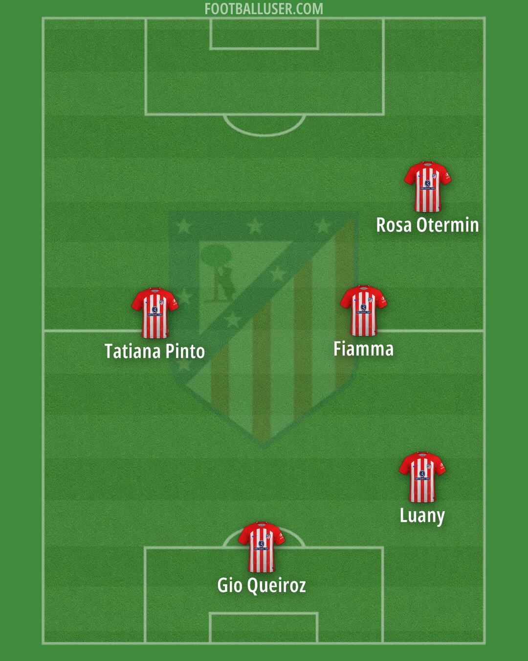 Atlético Formation 2024
