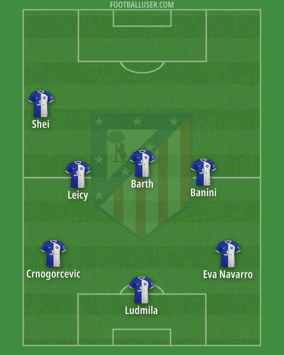 Atlético Formation 2024