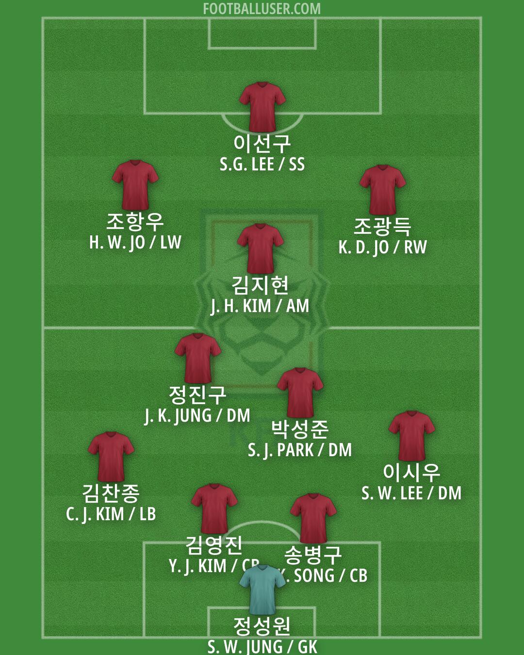 South Korea Formation 2024