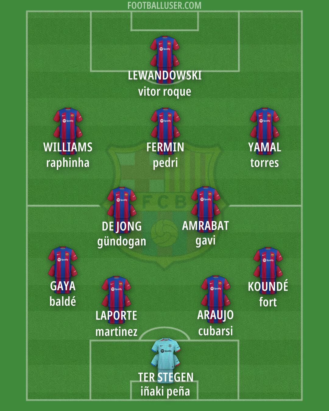 Barcelona Formation 2024