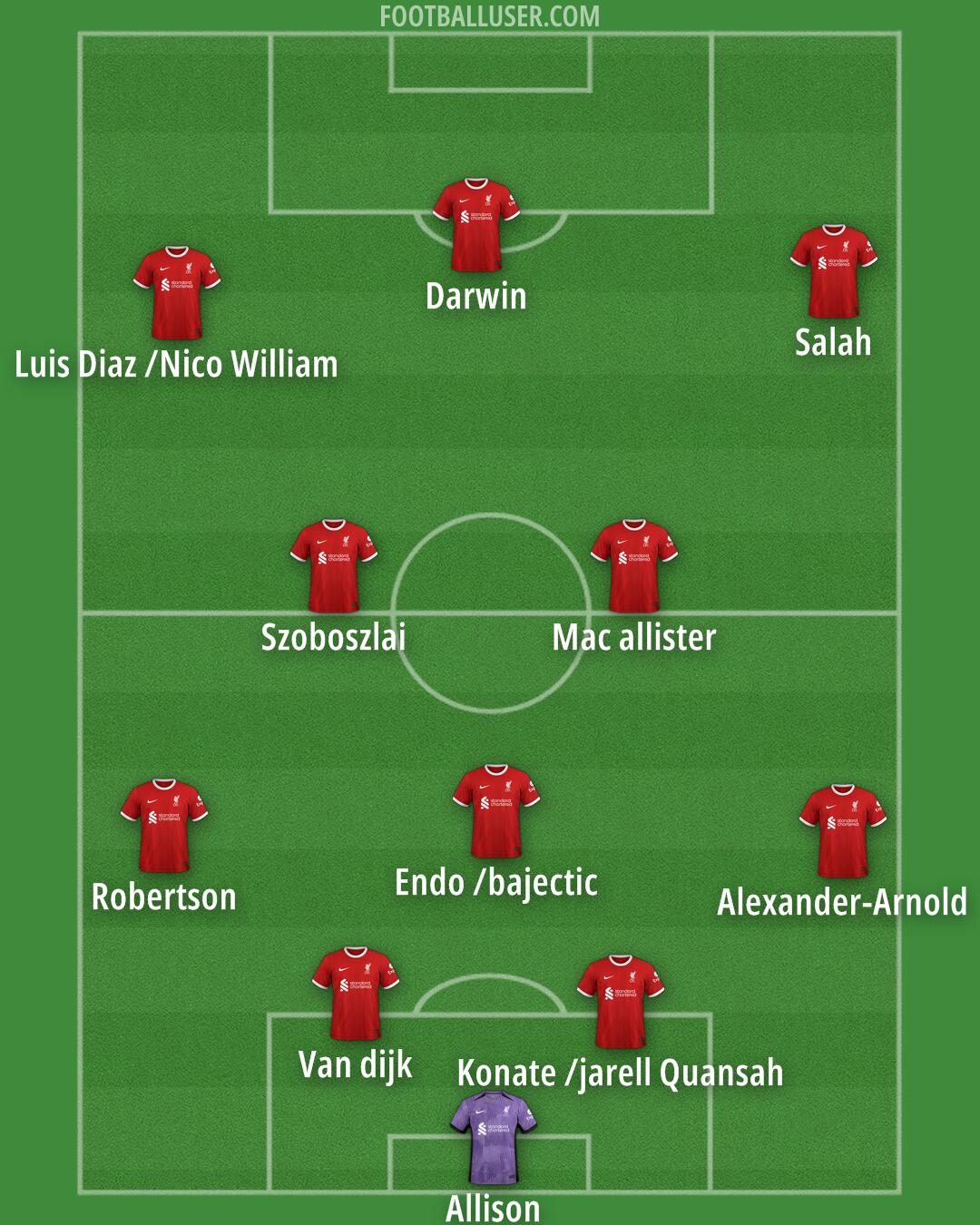 Liverpool Formation 2024