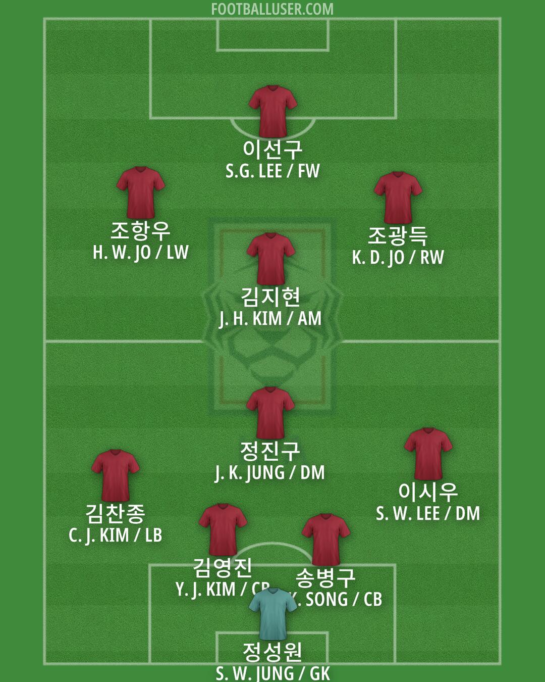 South Korea Formation 2024