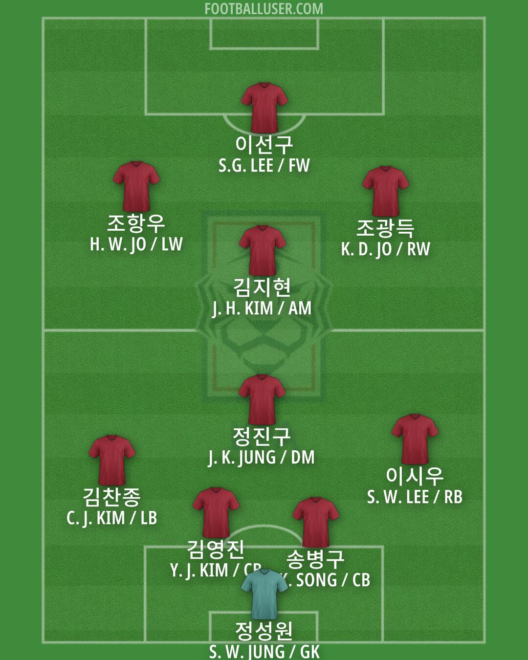 South Korea Formation 2024