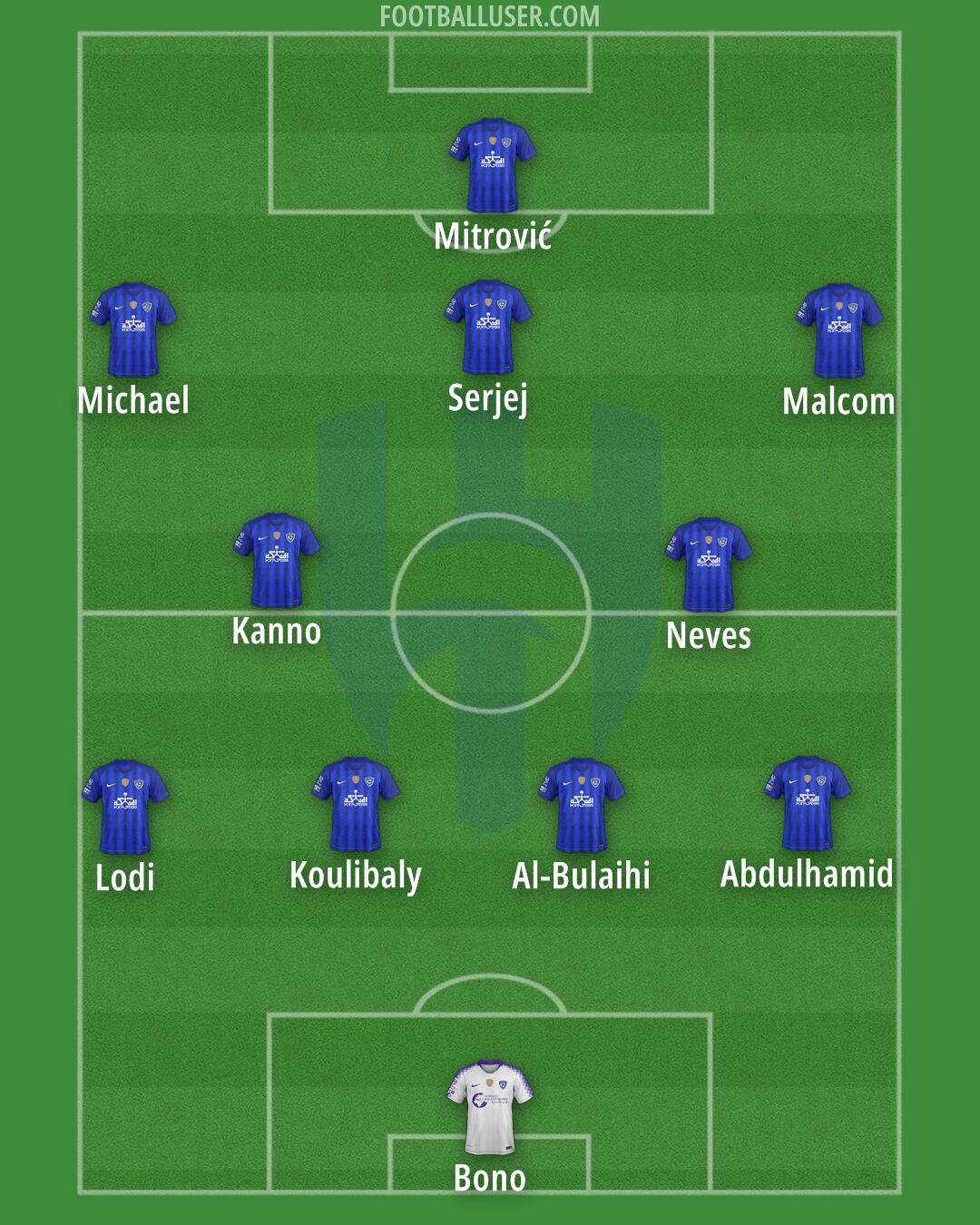 Al-Hilal (KSA) Formation 2024