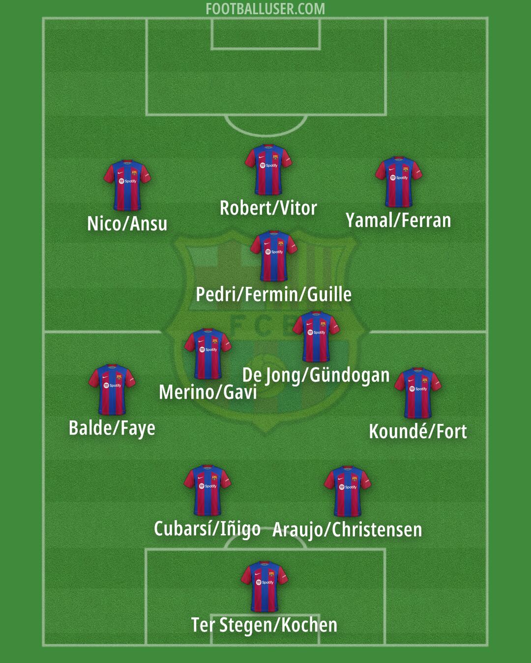 Barcelona Formation 2024